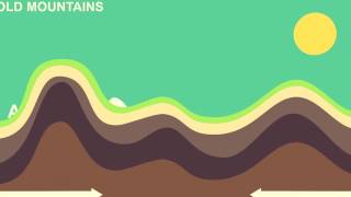 Key Stage 2 Mountains volcanoes and earthquakes [upl. by Adnawt]