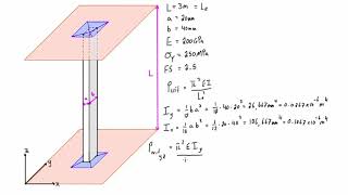 Column buckling example problem 1 both ends pinned [upl. by Zetta]