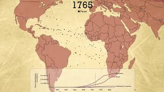 The Atlantic Slave Trade in Two Minutes [upl. by Ydnahs984]