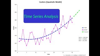 Time Series Analysis [upl. by Leiahtan316]