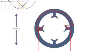 Rotating Magnetic Field [upl. by Ailesor]