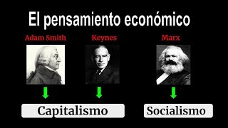 Capitalismo y Socialismo 📚 Adam Smith Keynes y Marx [upl. by Ludie]