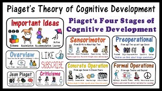 Piaget Theory of Cognitive Development [upl. by Rooney400]