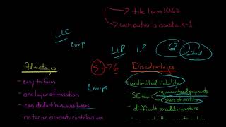 Partnerships  Advantages and Disadvantages [upl. by Boigie]