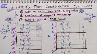 3 Tricks from Coordination compounds to write Electronic configuration Magnetic moment amp CFSE calcu [upl. by Gold]