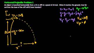 Horizontal Projectile Motion Problem [upl. by Rolando]