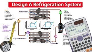 How to DESIGN and ANALYSE a refrigeration system [upl. by Conner]