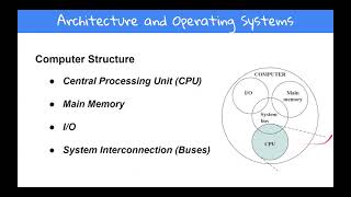 Computer Structure and Function [upl. by Bella]