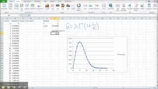 Weibull Distribution vs Average Wind Speed [upl. by Vallie]