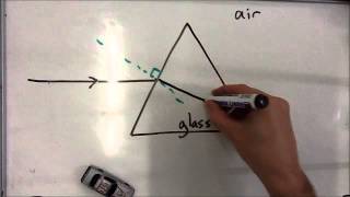 Refraction of light through a prism [upl. by Sofko]