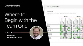 Once I Get The CliftonStrengths Team Grid Where Do I Begin  Gallup [upl. by Enaxor]