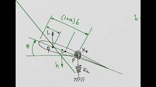 Aeroelasticity  Introduction to Flutter [upl. by Hercules740]