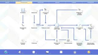 Carga de factura de proveedores XML y PDF desde eProcurement SAI ERP® [upl. by Ayekim]