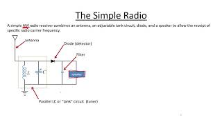 Introduction to Radios Part 1  The Basic AM Radio Receiver and the Journey Ahead [upl. by Eelsew484]