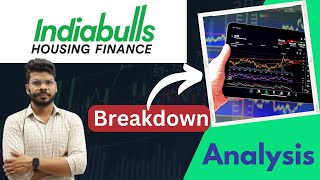 Indiabulls Housing Finance Share Break Major Trendline  What To Do [upl. by Salvidor]