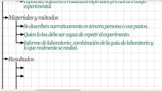 Informe de laboratorio [upl. by Mcgaw]