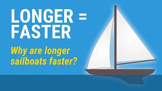 Sailboat Length and Hull Speed Longer  Faster [upl. by Wasserman552]