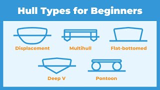 Boat Hull Types Explained for Beginners with 11 Examples of Different Styles [upl. by Harv]