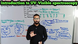 Introduction to UVVisible spectroscopy  UVVISIBLE spectroscopy [upl. by Sueahccaz]