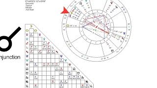 How to Read the Astrological Aspects  Astrology Charts [upl. by Ah]