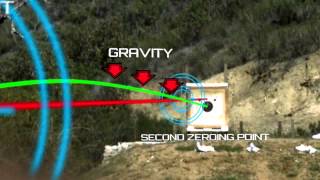 Firearm Science Bullet Trajectory [upl. by Elleniad229]