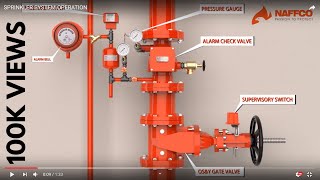 SPRINKLER SYSTEM [upl. by Llemart]