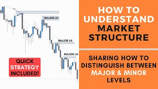 How to Understand Market Structure  FOREX [upl. by Karlow840]