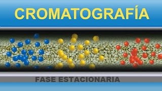 Cromatografía Divulgación científica IQOGCSIC [upl. by Ailelc183]