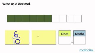 An Introduction to Tenths [upl. by Inoj]