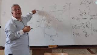 Lecture 5 Ligand Field Theory LFT [upl. by Sluiter223]