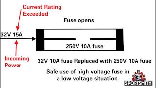 Understanding Fuse Ratings [upl. by Lolanthe]