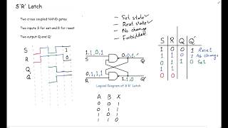 4 SR Latch NAND Latch  Latches Part 2  Digital Logic Design [upl. by Bendicty]