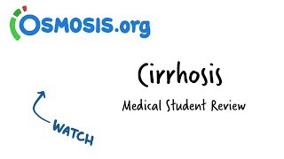 Cirrhosis Overview  Clinical Presentation [upl. by Zuleika352]