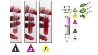 IDDSI Flow Test  Comparison Level 13 [upl. by Dede]