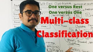 Machine Learning  MultiClass Classification [upl. by Zigrang810]