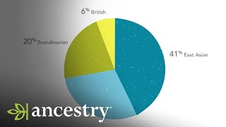 What is AncestryDNA  Ancestry [upl. by Lerret]