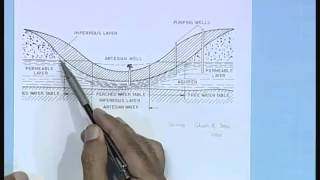 Mod01 Lec01 Introduction  Ground Water GW Utilization and Historical Background [upl. by Annanhoj]