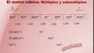 El metro cúbico Múltiplos y submúltiplos [upl. by Aekahs415]