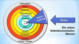 Selbstbewusstsein stärken auf allen 7 Ebenen und dauerhaft selbstbewusster werden [upl. by Schoenburg]