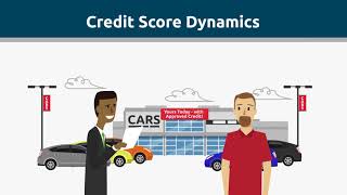 Managing Your FICO® Scores  FICO Credit Education Series [upl. by Figge]