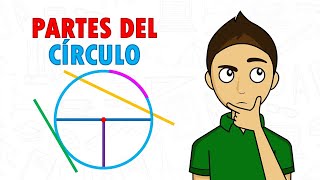 PARTES DEL CÍRCULO Super facil  Para principiantes [upl. by Ynamreg]