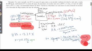 Ejemplos de Secado [upl. by Okim]