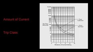 Introduction to Overload Relays [upl. by Par]