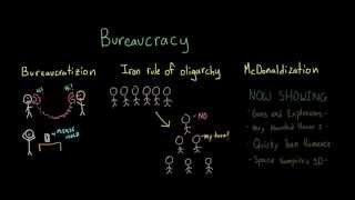 Introduction to Sociology Organizations and Bureaucracies [upl. by Humph]