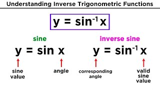 Inverse Trigonometric Functions [upl. by Hose682]