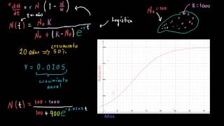 Aplicación de la función logística [upl. by Cathrine]