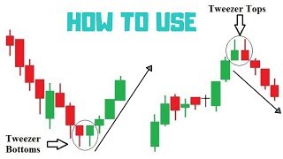 Tweezer tops and bottoms Candlestick How to use [upl. by Anelahs900]