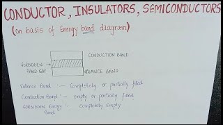 Conductors Insulators and Semiconductors [upl. by Aicilra]