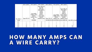 How Many Amps Can a Wire Carry Conductor Ampacity Basics [upl. by Ayita305]