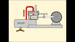 El motor de vapor de James Watt [upl. by Dett]